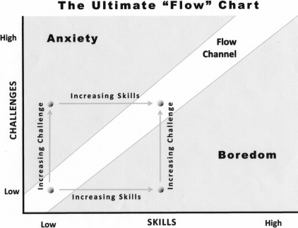 From Warren Berger's enthralling book CAD Monkeys, Dinosaur Babies and T-Shaped People (formerly, Glimmer)
