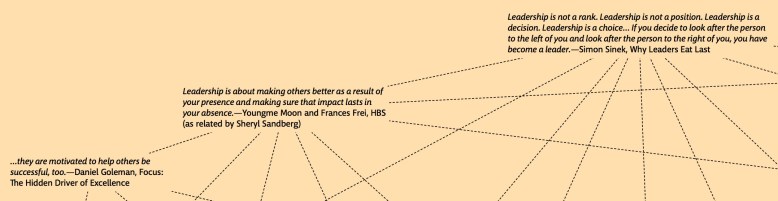 Leadership Quotes, clipping