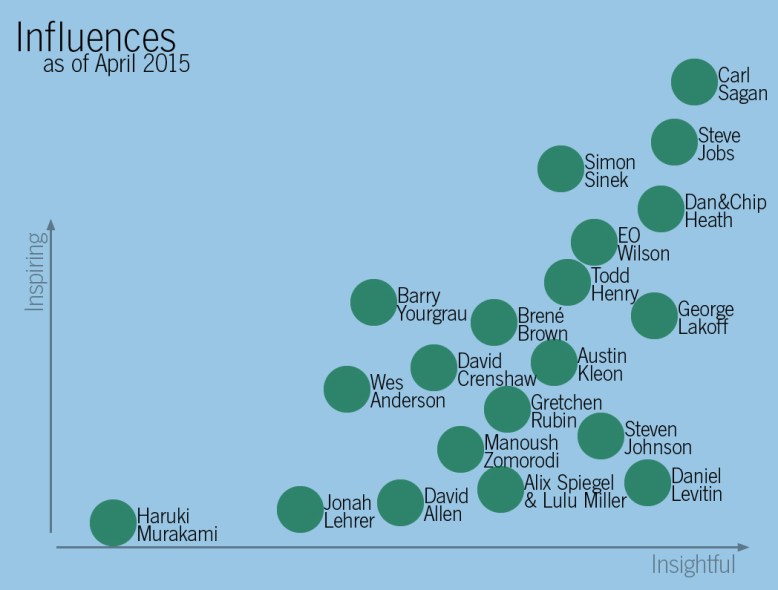 "...you gotta watch the ones who you let speak straight into your life..."—Tim McMorris. 